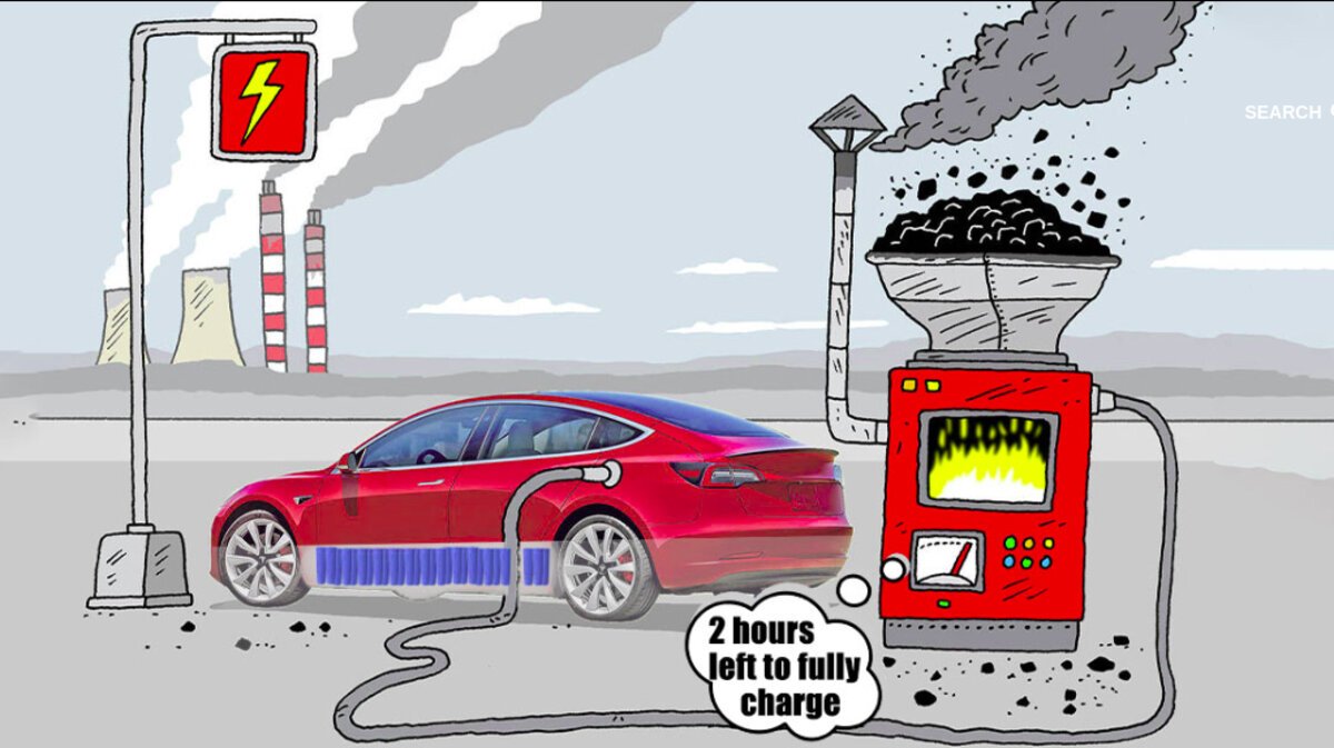 La voiture Électrique face au mur