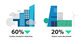 Finance intelligente : catalyseur clé pour une fabrication durable