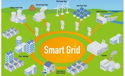 Role of Smart Grids in Achieving Paris Agreement Goals and Determining Optimal Cybersecurity Measures