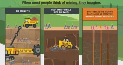 Selective Metal Recovery Without Excavation: A New Osmotic Path for Mining