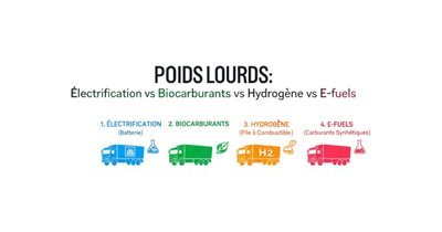 Poids lourds : électricité, biocarburants, hydrogène ou e-fuels ?